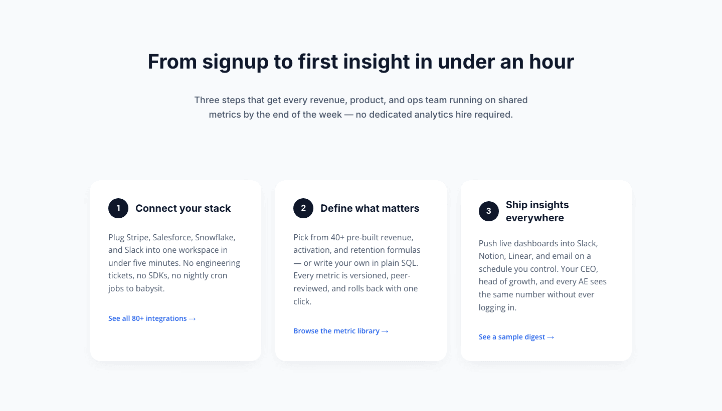Three-Step How It Works Cards for SaaS Onboarding